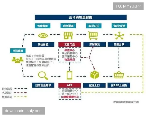 球员效率值成商业价值新标尺,多家赞助商调整代言人评估模型